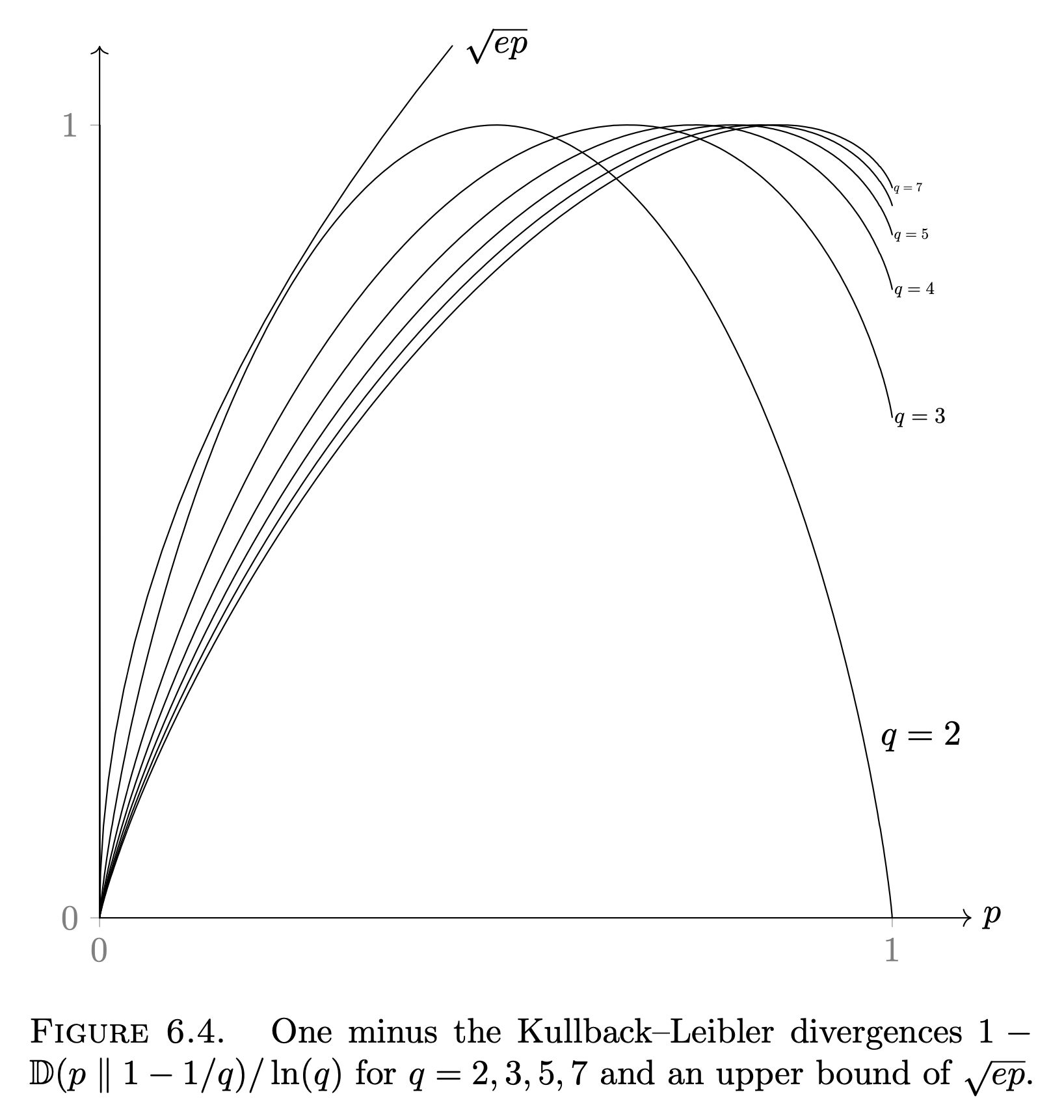 Binomial coefficients